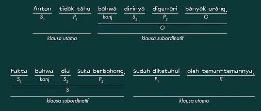 5 ตัวอย่างประโยคที่ซับซ้อน